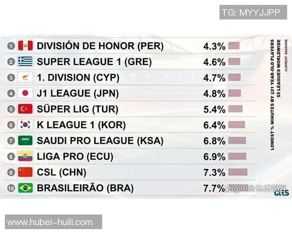 体育实时数据权威发布全球足球灵活性实力榜单揭示各队真实水平与潜力