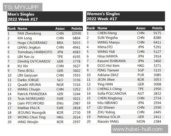 运动最新数据广州乒乓球队在全国速度排行榜中荣获第五名展现出强劲实力与潜力 运动最新数据广州乒乓球队在全国速度排行榜中荣获第五名展现出强劲实力与潜力